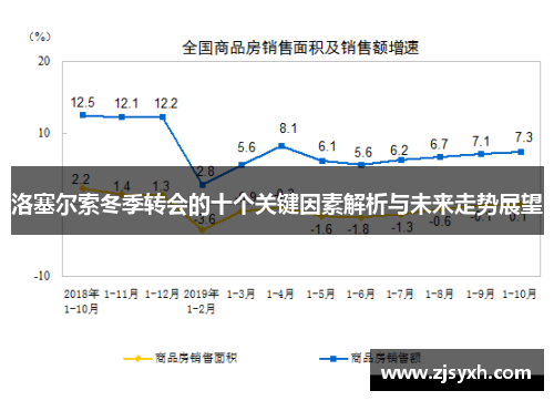 洛塞尔索冬季转会的十个关键因素解析与未来走势展望