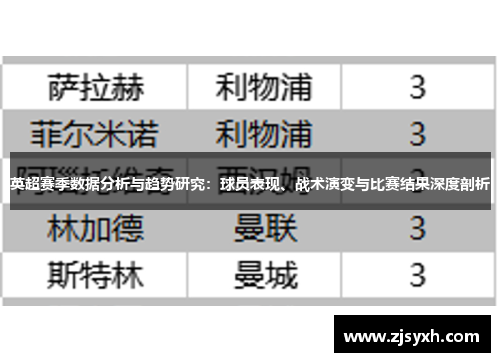 英超赛季数据分析与趋势研究：球员表现、战术演变与比赛结果深度剖析